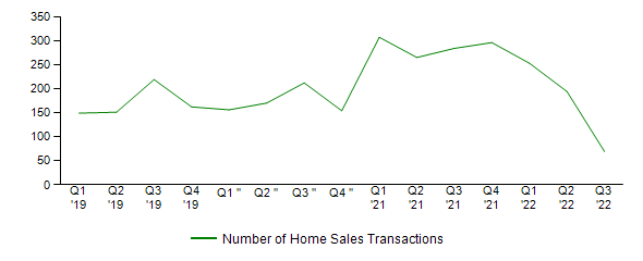 Sales Activity